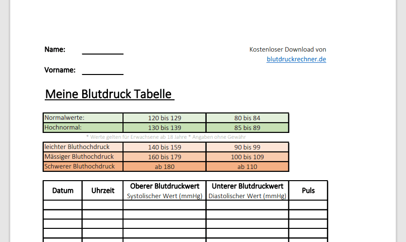 Tabelle für Blutdruckwerte